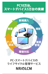 PC・スマートデバイスのライフサイクル管理サービス　NRIのLCM